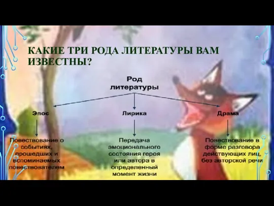 КАКИЕ ТРИ РОДА ЛИТЕРАТУРЫ ВАМ ИЗВЕСТНЫ?