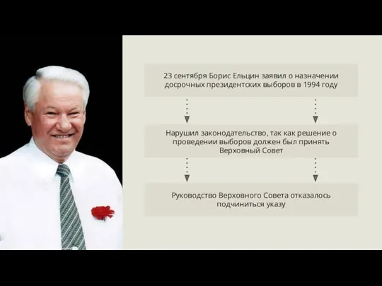 Руководство Верховного Совета отказалось подчиниться указу 23 сентября Борис Ельцин