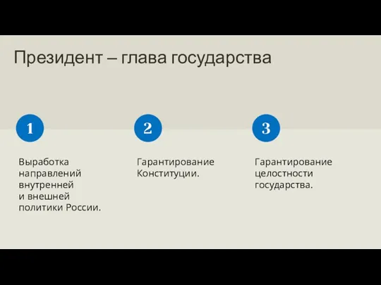 Президент – глава государства Выработка направлений внутренней и внешней политики