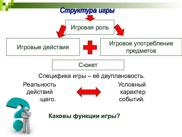 Структура игры Игровая роль Игровые действия Игровое употребление предметов Специфика