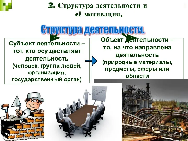 Структура деятельности. 2. Структура деятельности и её мотивация. Субъект деятельности