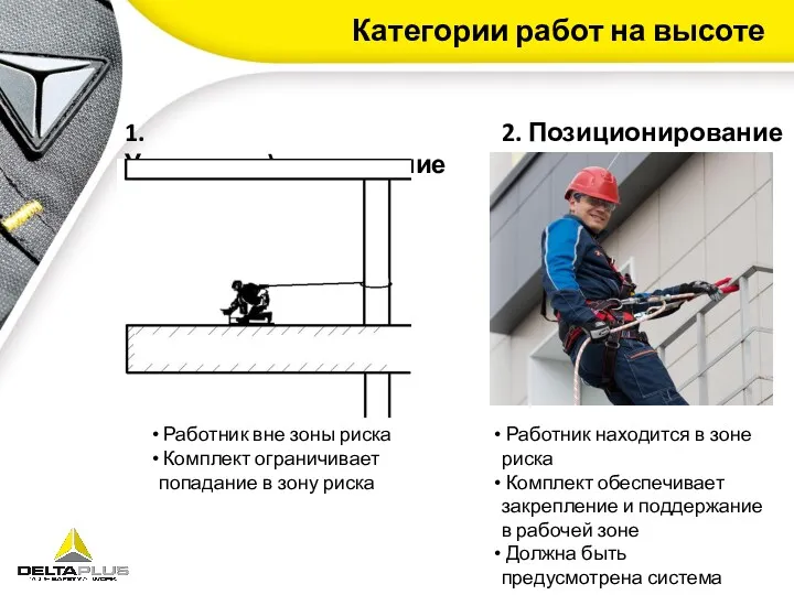 Категории работ на высоте 1.Удержание\ограничение 2. Позиционирование Работник вне зоны