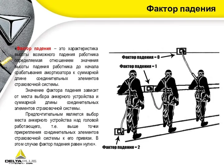 Фактор падения «Фактор падения – это характеристика высоты возможного падения