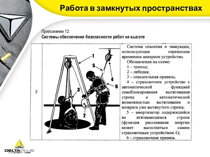 Работа в замкнутых пространствах Приложение 12 Системы обеспечения безопасности работ на высоте