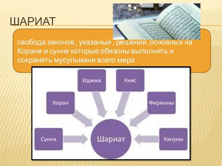 ШАРИАТ свобода законов , указаный , решений ,основных на Коране