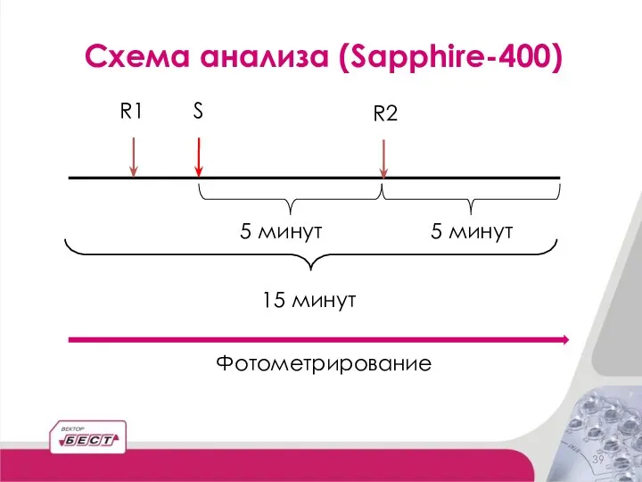 Схема анализа (Sapphire-400) R1 S R2 5 минут 5 минут 15 минут Фотометрирование