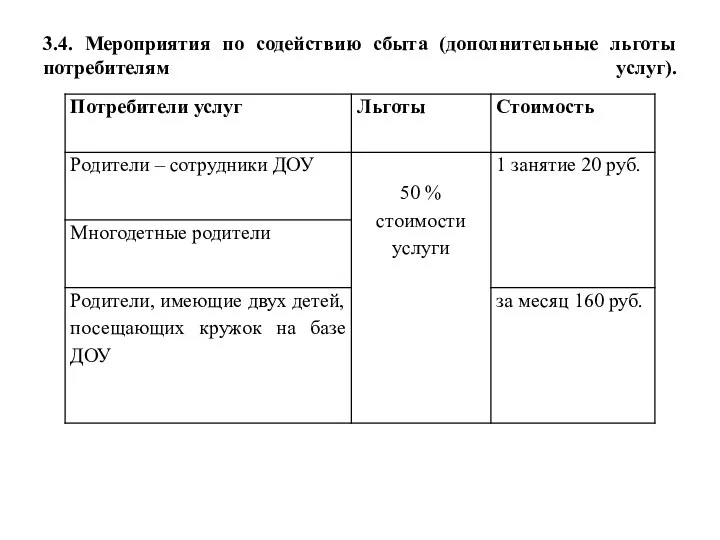 3.4. Мероприятия по содействию сбыта (дополнительные льготы потребителям услуг).