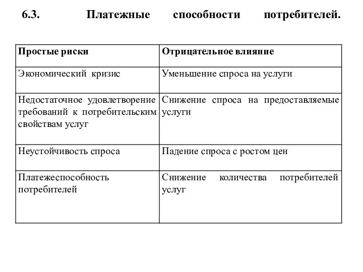 6.3. Платежные способности потребителей.