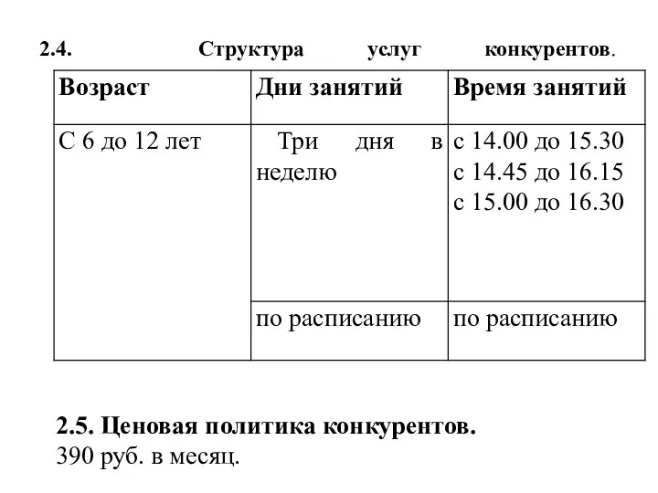 2.4. Структура услуг конкурентов. 2.5. Ценовая политика конкурентов. 390 руб. в месяц.