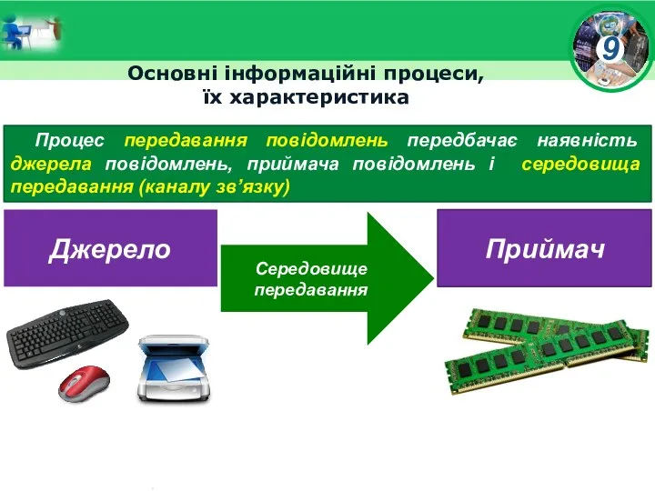 Основні інформаційні процеси, їх характеристика Процес передавання повідомлень передбачає наявність