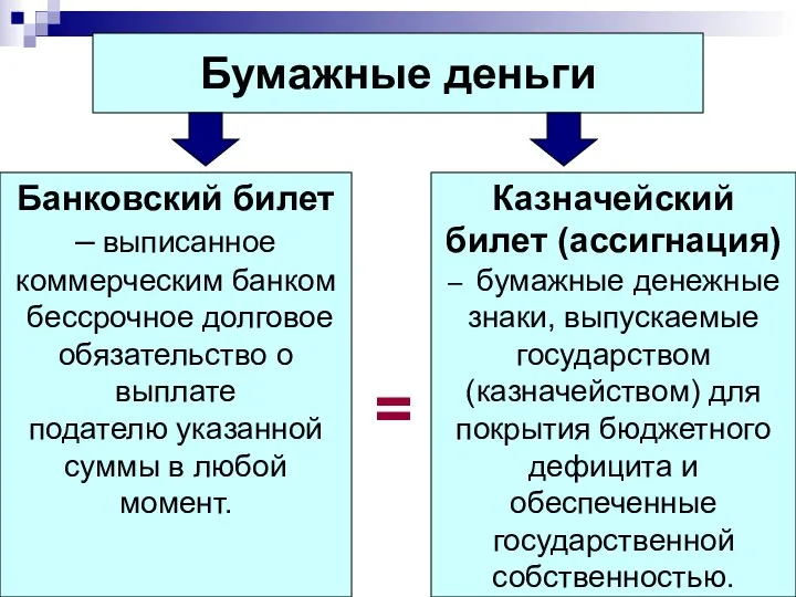 Бумажные деньги Банковский билет – выписанное коммерческим банком бессрочное долговое