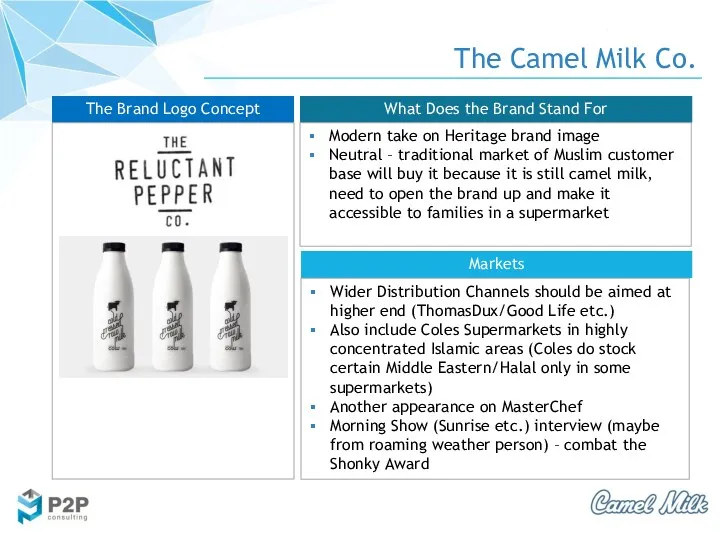 The Camel Milk Co. The Brand Logo Concept Markets What