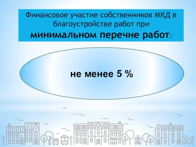 не менее 5 % Финансовое участие собственников МКД в благоустройстве работ при минимальном перечне работ: