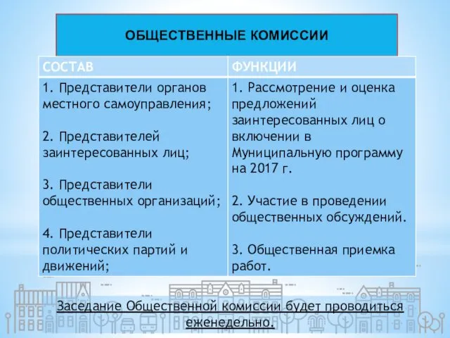 ОБЩЕСТВЕННЫЕ КОМИССИИ Заседание Общественной комиссии будет проводиться еженедельно.