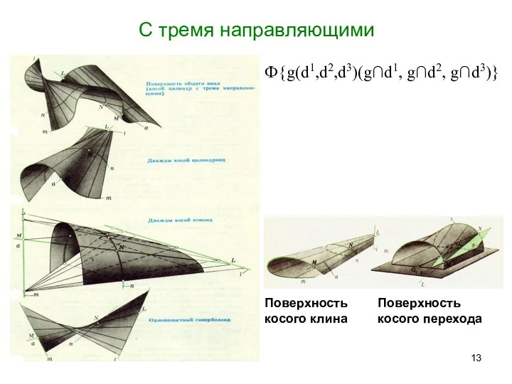 С тремя направляющими Поверхность косого клина Поверхность косого перехода Ф{g(d1,d2,d3)(g∩d1, g∩d2, g∩d3)}