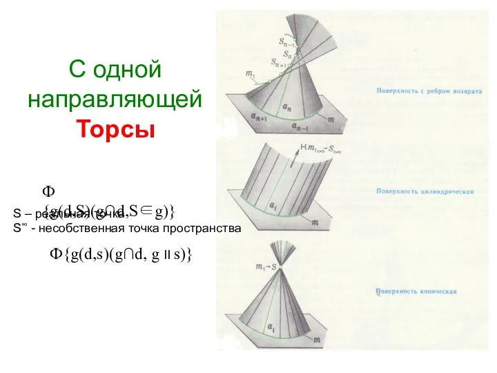 С одной направляющей Торсы Ф{g(d,s)(g∩d, g II s)} Ф{g(d,S)(g∩d,S∈g)} S