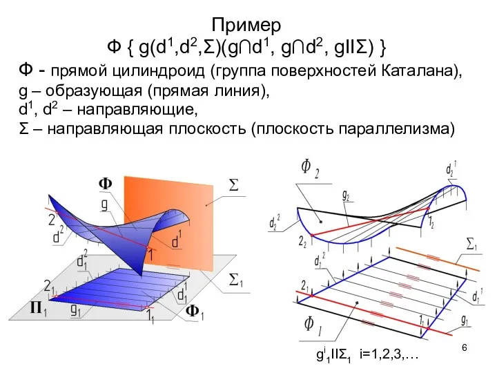 Пример Ф { g(d1,d2,Σ)(g∩d1, g∩d2, gIIΣ) } Ф - прямой