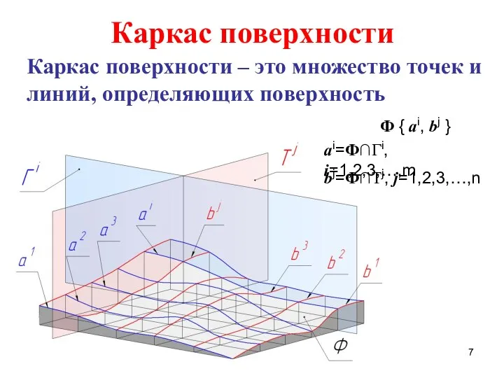 Каркас поверхности Каркас поверхности – это множество точек и линий,