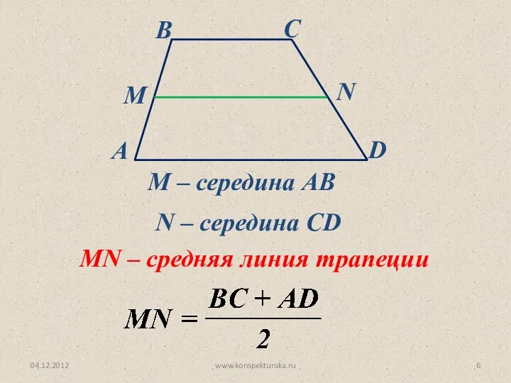 04.12.2012 www.konspekturoka.ru М – середина АВ N – середина CD MN – средняя линия трапеции