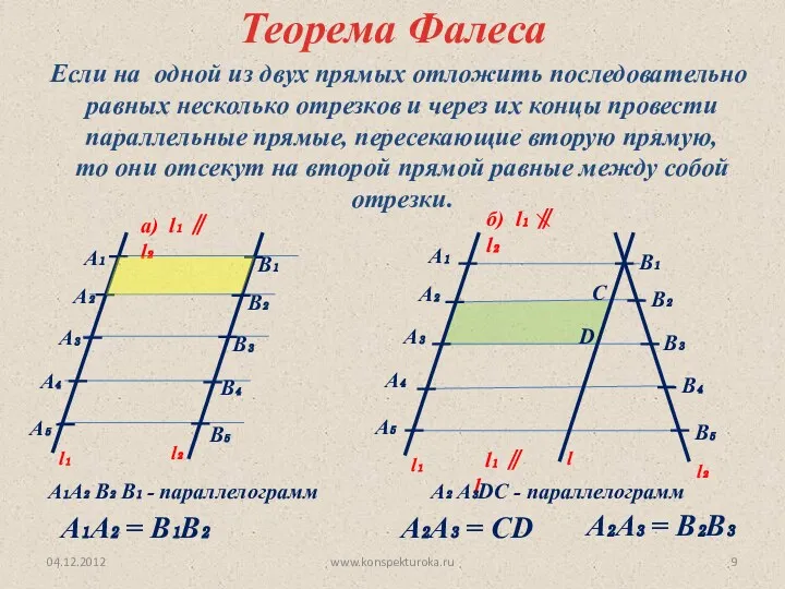 04.12.2012 www.konspekturoka.ru Теорема Фалеса Если на одной из двух прямых