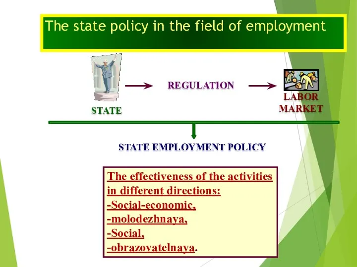 The state policy in the field of employment The effectiveness