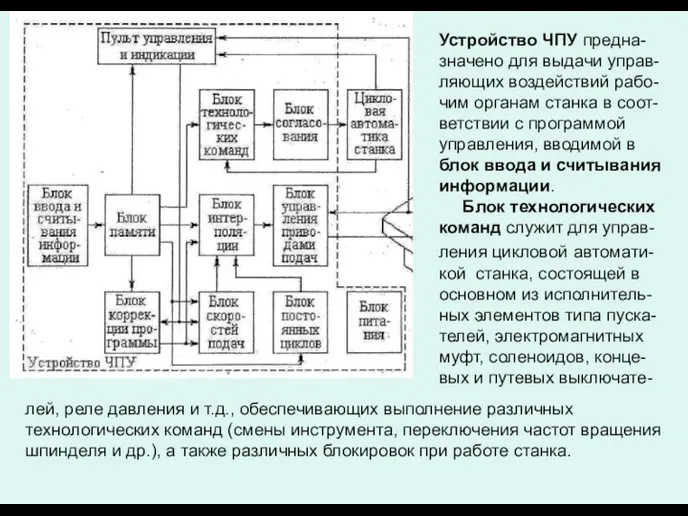 Устройство ЧПУ предна-значено для выдачи управ-ляющих воздействий рабо-чим органам станка