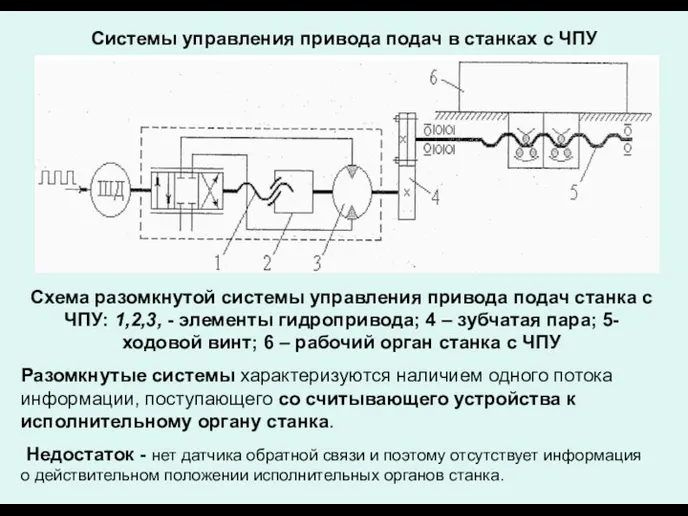 Системы управления привода подач в станках с ЧПУ Схема разомкнутой