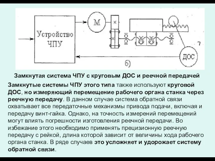 Замкнутая система ЧПУ с круговым ДОС и реечной передачей Замкнутые