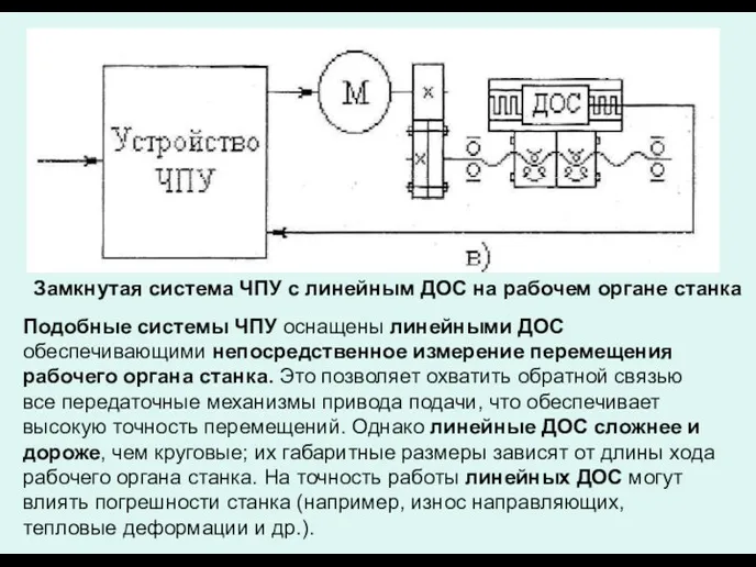 Замкнутая система ЧПУ с линейным ДОС на рабочем органе станка Подобные системы ЧПУ