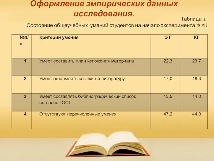 Оформление эмпирических данных исследования. Таблица 1. Состояние общеучебных умений студентов на начало эксперимента (в %)