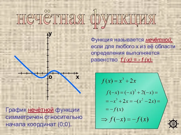 нечётная функция Функция называется нечётной, если для любого х из