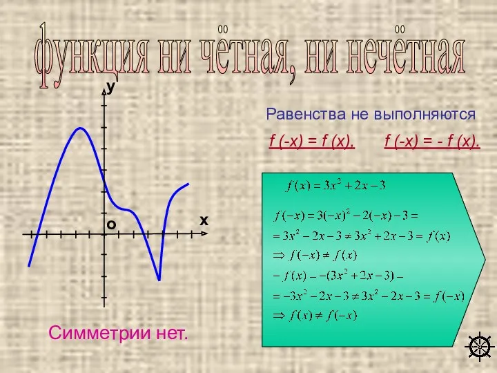 функция ни чётная, ни нечётная f (-x) = f (x),