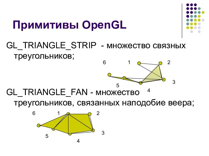 Примитивы OpenGL GL_TRIANGLE_STRIP - множество связных треугольников; GL_TRIANGLE_FAN - множество треугольников, связанных наподобие веера;