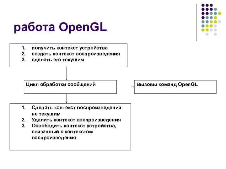 работа OpenGL
