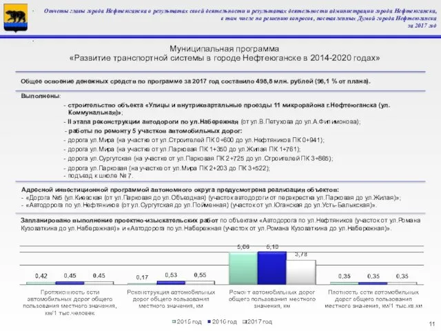 Муниципальная программа «Развитие транспортной системы в городе Нефтеюганске в 2014-2020