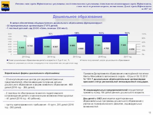 Дошкольное образование В целях обеспечения общедоступного дошкольного образования функционируют: -