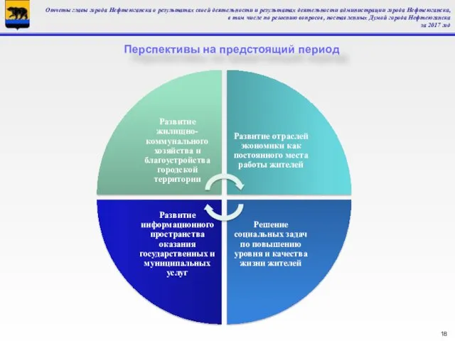 Отчеты главы города Нефтеюганска о результатах своей деятельности и результатах