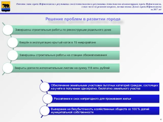 Отчеты главы города Нефтеюганска о результатах своей деятельности и результатах