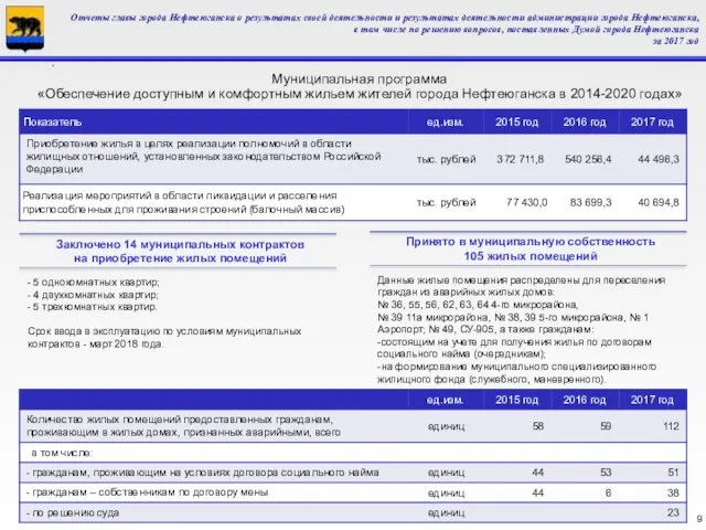 Муниципальная программа «Обеспечение доступным и комфортным жильем жителей города Нефтеюганска