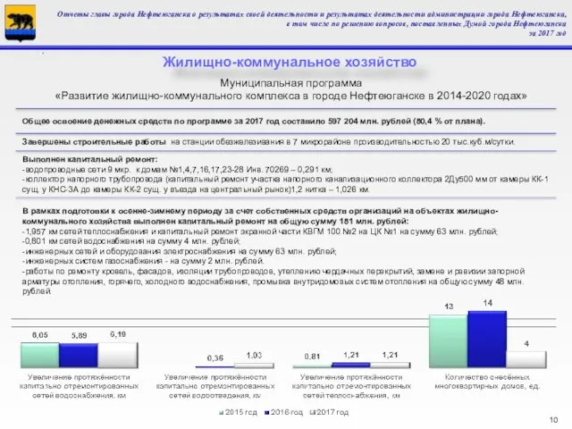 Муниципальная программа «Развитие жилищно-коммунального комплекса в городе Нефтеюганске в 2014-2020