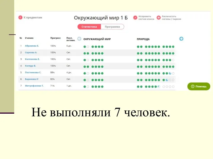 Не выполняли 7 человек.