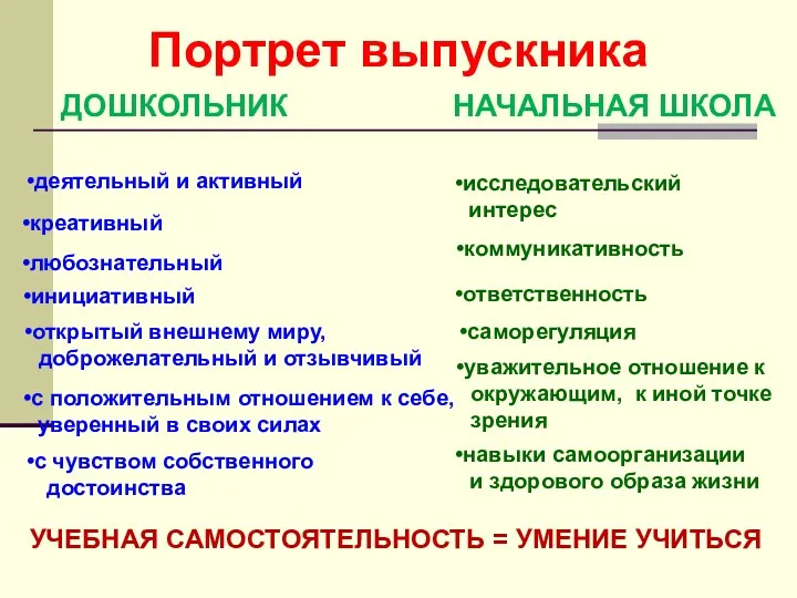 деятельный и активный креативный любознательный инициативный открытый внешнему миру, доброжелательный