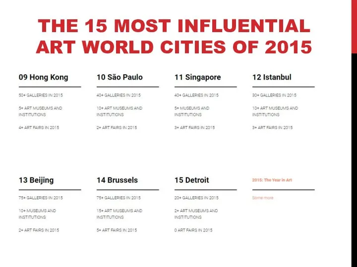THE 15 MOST INFLUENTIAL ART WORLD CITIES OF 2015
