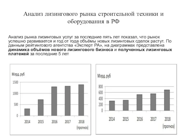 Анализ лизингового рынка строительной техники и оборудования в РФ Анализ