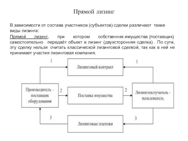 Прямой лизинг В зависимости от состава участников (субъектов) сделки различают