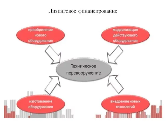 Лизинговое финансирование