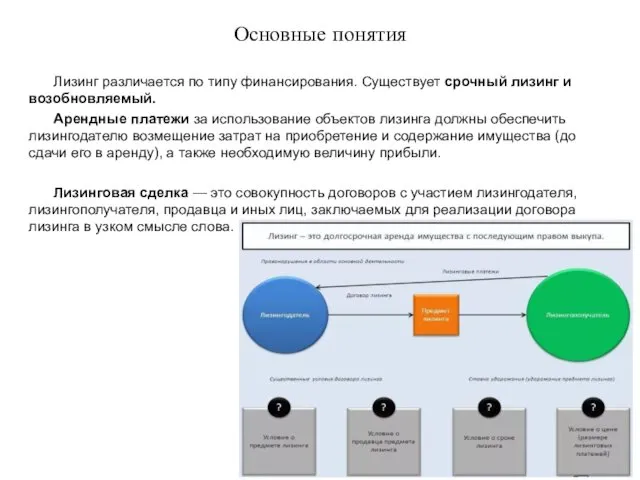 Основные понятия Лизинг различается по типу финансирования. Существует срочный лизинг