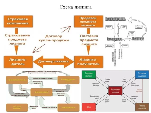 Схема лизинга