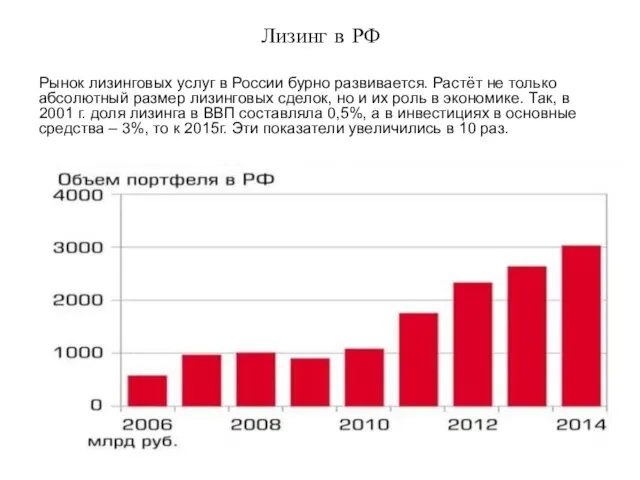 Лизинг в РФ Рынок лизинговых услуг в России бурно развивается.