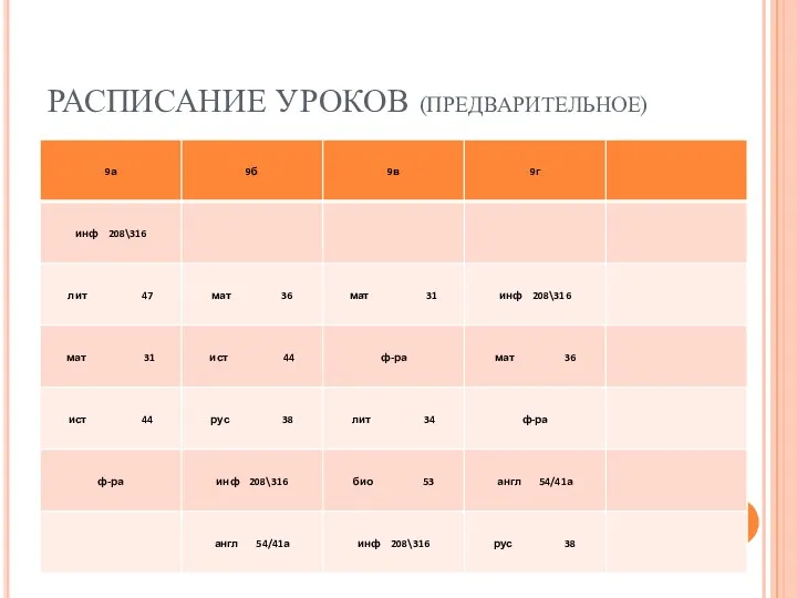 РАСПИСАНИЕ УРОКОВ (ПРЕДВАРИТЕЛЬНОЕ)